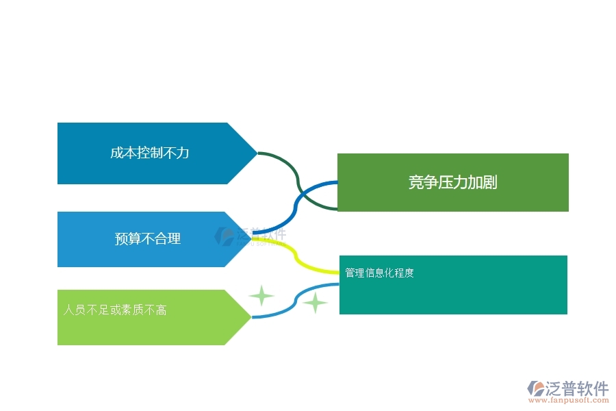 一、幕墻工程企業(yè)中項目利潤表管理常見的問題