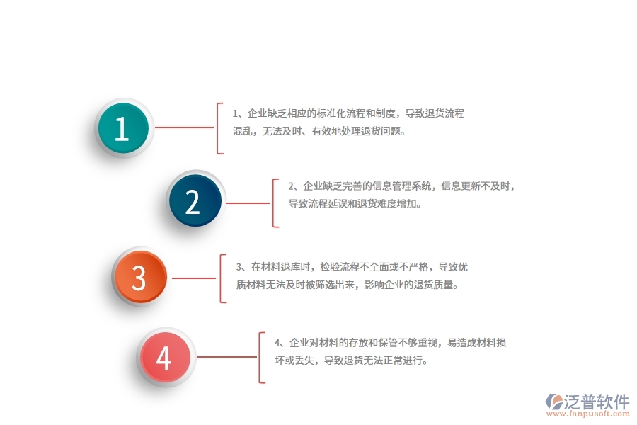在弱電工程企業(yè)管理中材料退庫(kù)列表方面存在的問(wèn)題