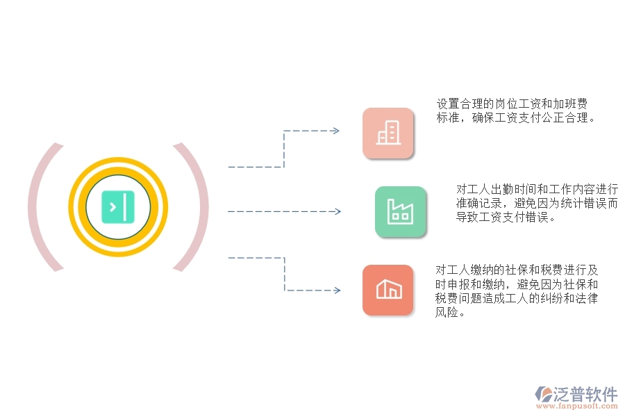 弱電工程施工勞務工工資支付管理中會出現(xiàn)哪些問題