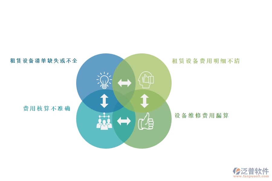 一、在幕墻工程企業(yè)中項目機械費明細表常見的問題
