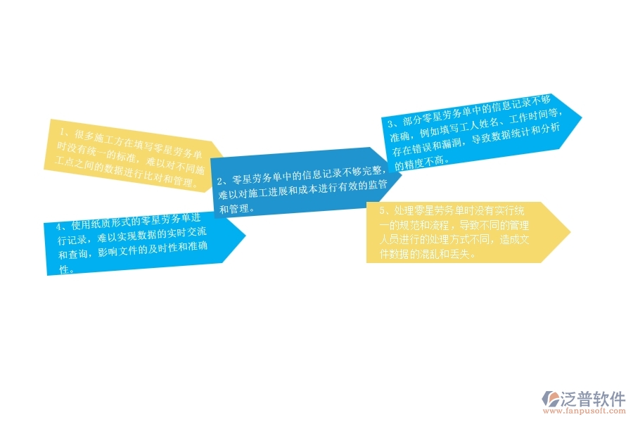 國內80%的路橋工程在零星勞務單中普遍存在的問題