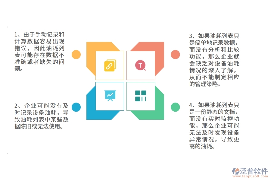 多數公路工程企業(yè)在設備油耗列表中存在的漏洞