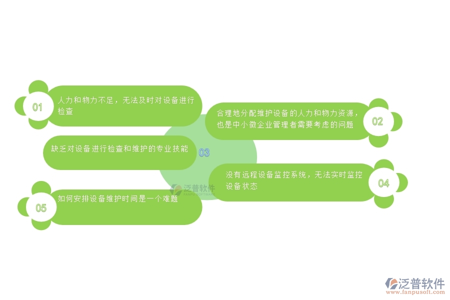 一、中小微幕墻工程企業(yè)管理者對(duì)設(shè)備檢查的苦惱