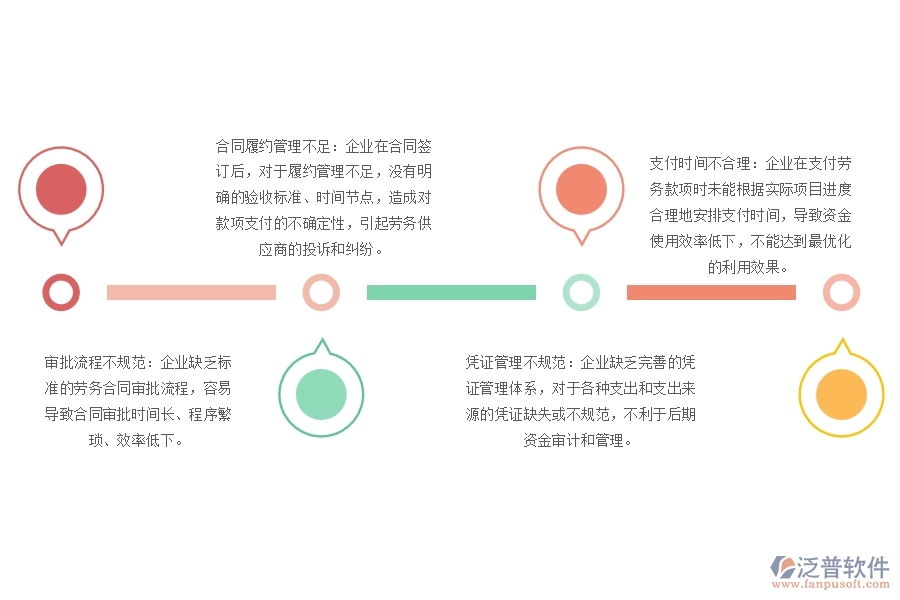 弱電工程勞務合同付款管理存在哪些問題