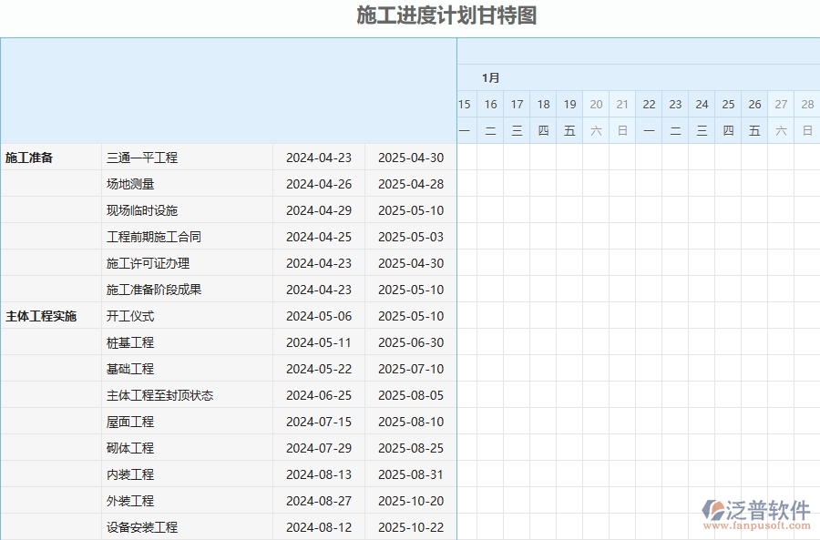 三、泛普軟件-幕墻工程管理系統(tǒng)中施工進(jìn)度計(jì)劃報(bào)表的注意事項(xiàng)