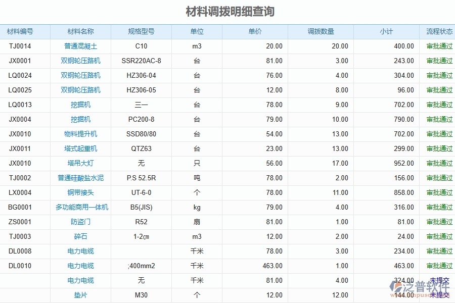 泛普軟件-弱電工程企業(yè)管理系統(tǒng)的管控點(diǎn)作用
