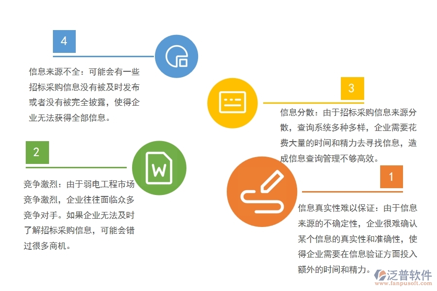 弱電工程行業(yè)招標(biāo)采購(gòu)信息查詢管理方面遇到的棘手問題
