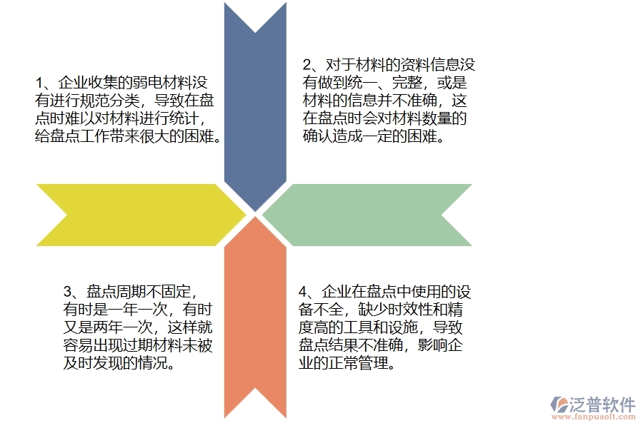 弱電工程企業(yè)在材料盤點(diǎn)方面遇到的困境