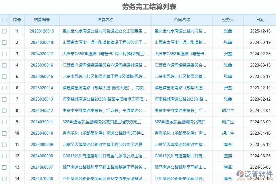 泛普軟件-路橋工程項目管理系統(tǒng)在完工結(jié)算(勞務(wù))中的方案