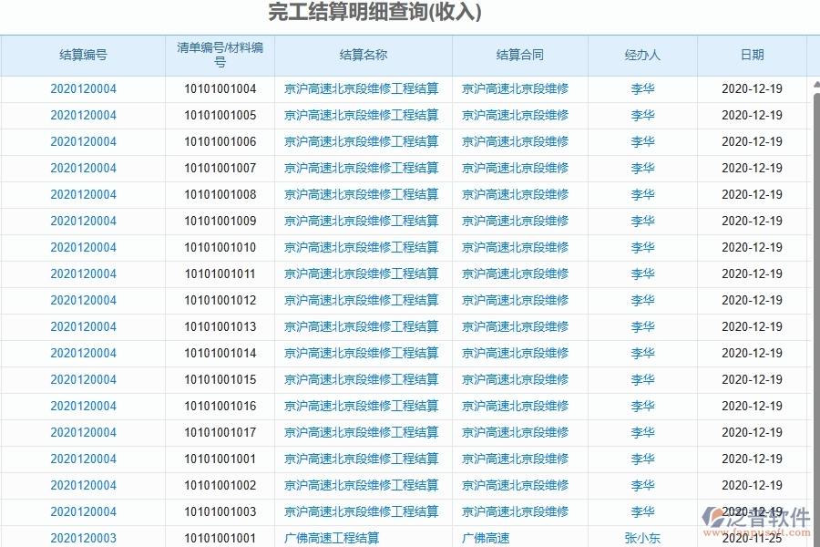 二、泛普軟件-幕墻工程管理系統(tǒng)如何解決企業(yè)管理遇到的核心難點(diǎn)