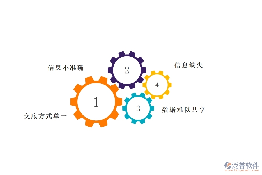 在弱電企業(yè)管理中技術(shù)交底查詢方面存在的問題