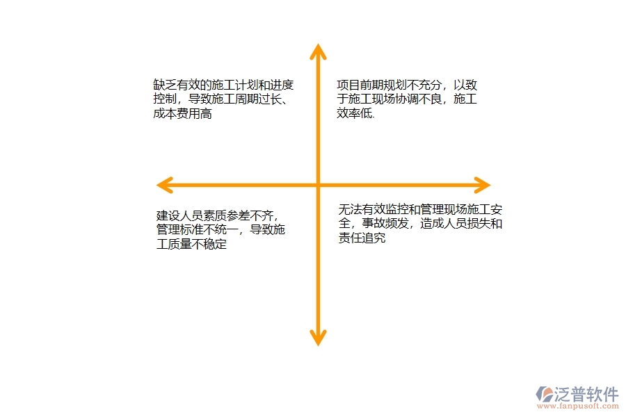 一、國內80%的公路企業(yè)在施工過程管理中普遍存在的問題