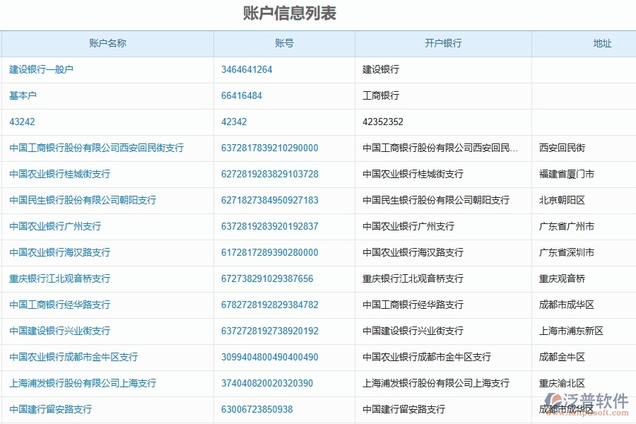 三、泛普軟件-財(cái)務(wù)管理在園林工程企業(yè)中有哪些優(yōu)點(diǎn)和長(zhǎng)處