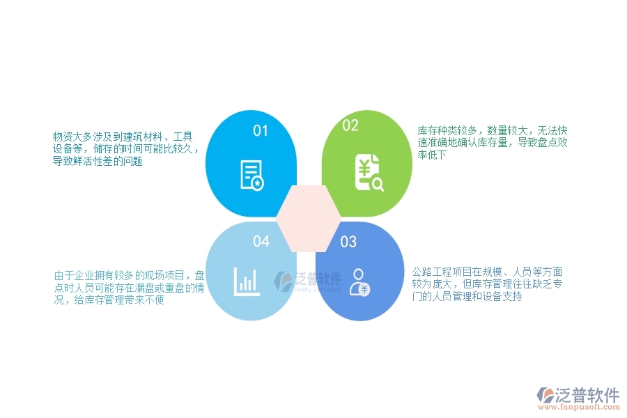 一、公路工程企業(yè)在庫(kù)存期初列表過(guò)程中存在的問(wèn)題有哪些