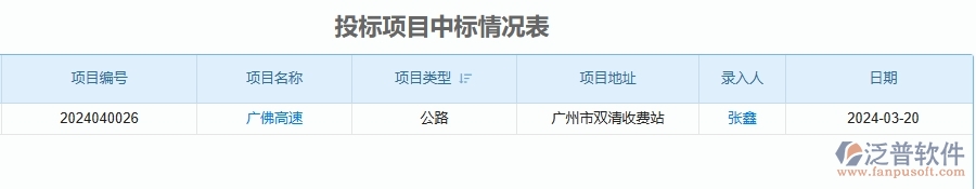 二、泛普軟件-投標(biāo)項(xiàng)目中標(biāo)情況表為公路工程企業(yè)提供了哪些方面的應(yīng)用價(jià)值