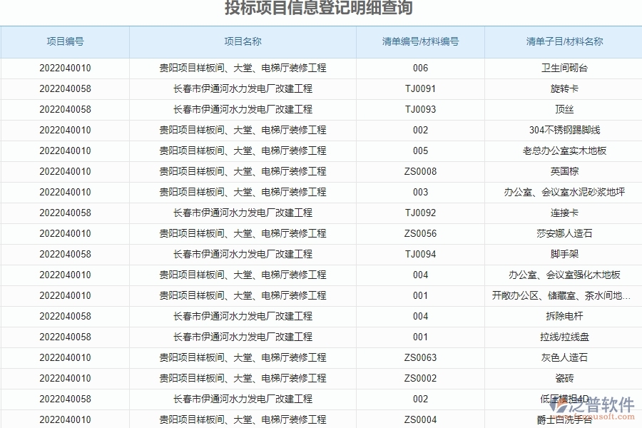 泛普軟件-幕墻工程管理系統(tǒng)在投標報表管理中的解決方案