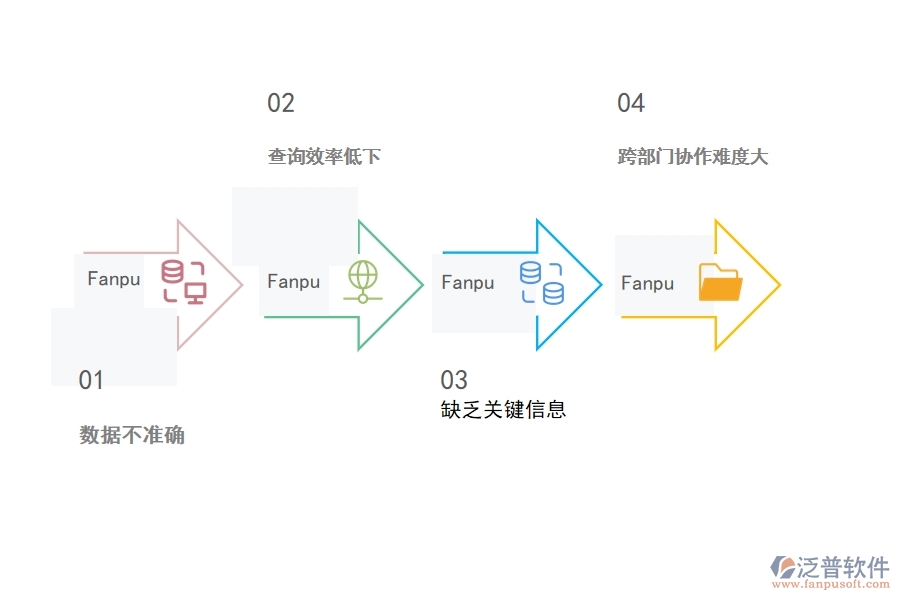 一、在路橋工程企業(yè)中其他付款單查詢管理常見的問題