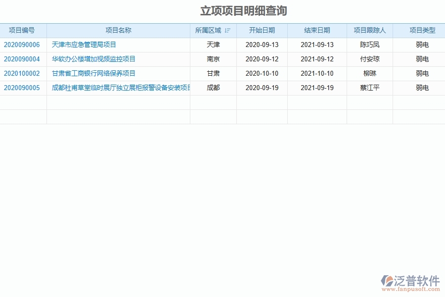 泛普軟件-弱電工程企業(yè)管理系統(tǒng)的管控點作用