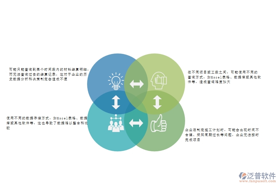 一、公路工程企業(yè)在材料結(jié)算明細(xì)查詢方面遇到的棘手問題