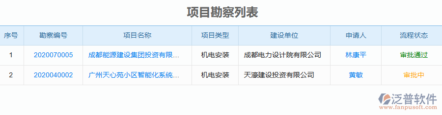 泛普軟件-機電工程企業(yè)管理系統如何有效提升企業(yè)中的項目勘察管理