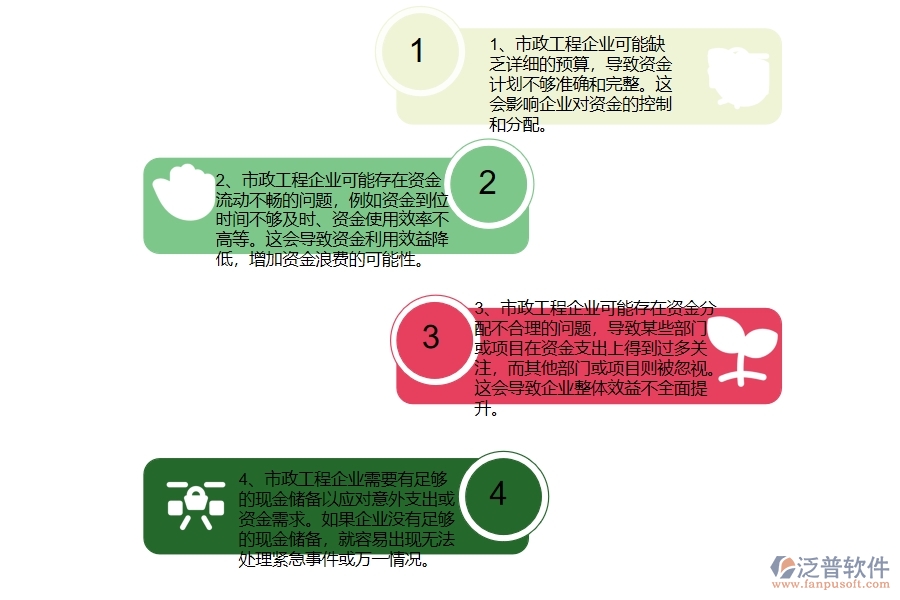 多數(shù)市政工程企業(yè)在支出資金計(jì)劃中存在的問(wèn)題
