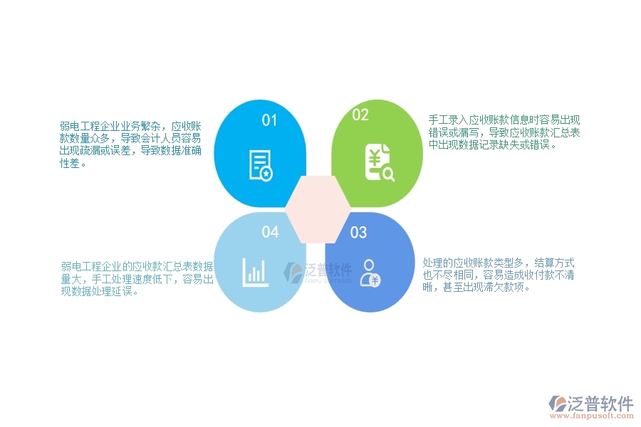 一、弱電工程企業(yè)在應收款匯總表中存在的問題有哪些