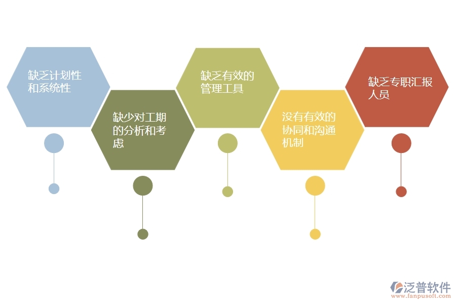 一、多數(shù)機(jī)電企業(yè)在施工進(jìn)度計劃列表管理中存在的問題