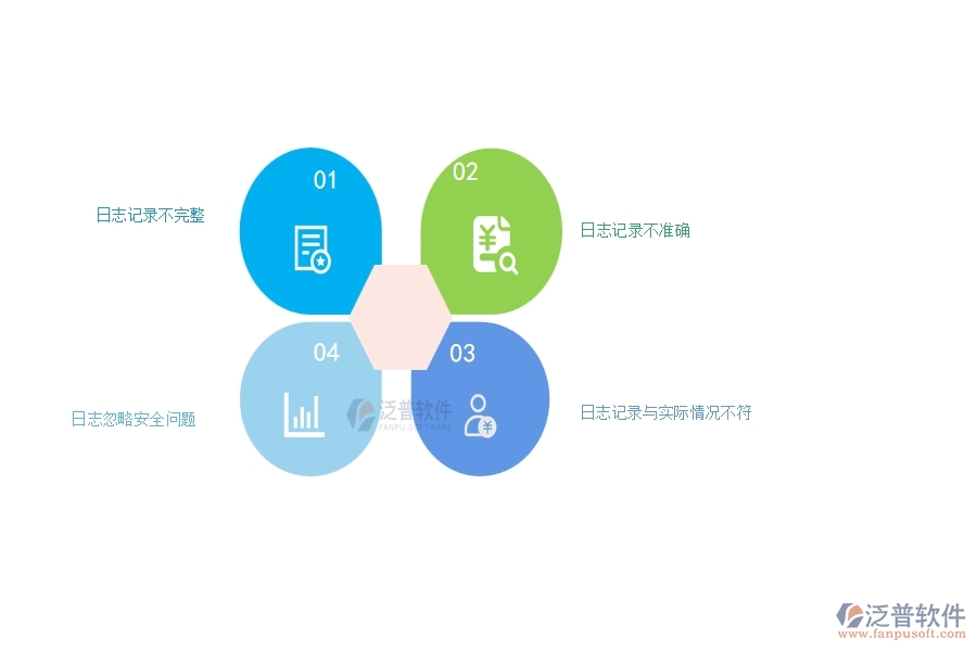 一、多數(shù)弱電企業(yè)在施工日志中存在的漏洞