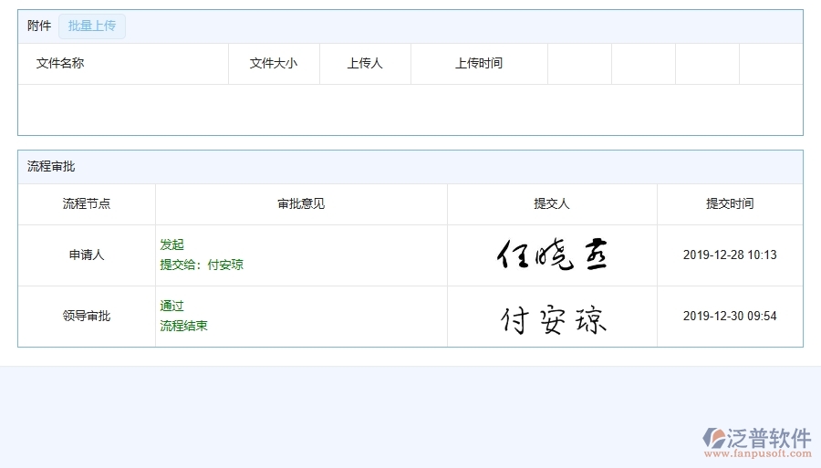 二、泛普軟件-弱電工程企業(yè)管理系統(tǒng)的管控點