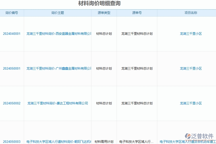 二、泛普軟件-公路工程企業(yè)管理系統(tǒng)的材料詢價明細查詢?yōu)楣こ唐髽I(yè)帶來七大管理革新
