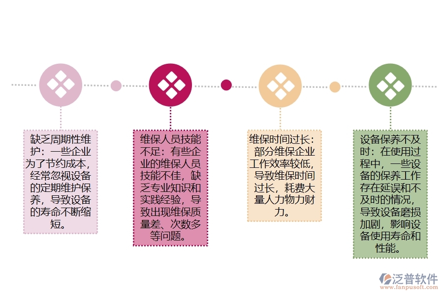 多數(shù)公路工程企業(yè)在設(shè)備維修查詢中存在的問題
