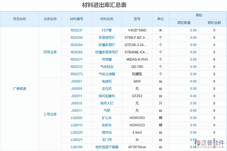 二、泛普軟件-公路工程企業(yè)管理系統(tǒng)的材料進(jìn)出庫(kù)匯總表為工程企業(yè)帶來(lái)七大管理革新