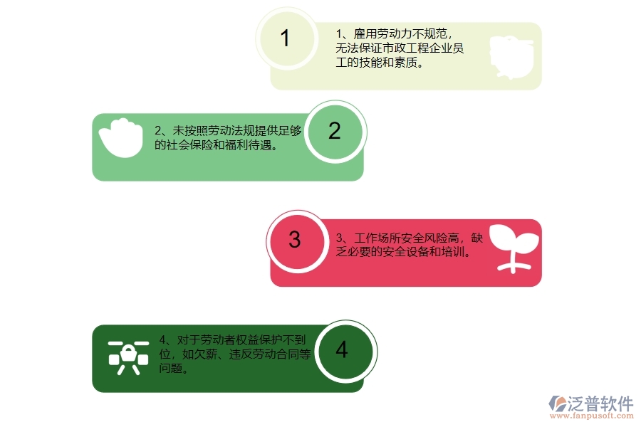 國內(nèi)80%的市政工程企業(yè)在零星勞務(wù)列表普遍存在的問題