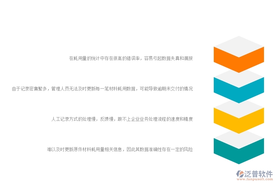 一、公路工程企業(yè)在項目材料耗用匯總表方面遇到的困境