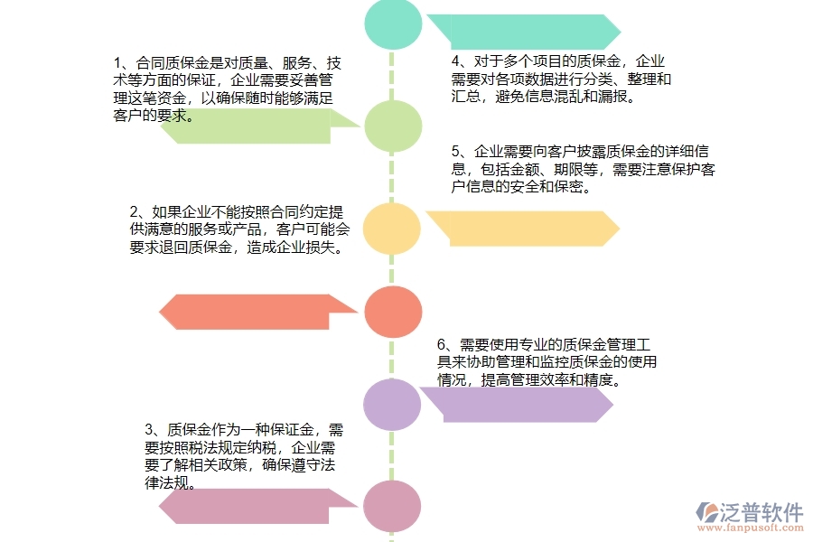 機(jī)電工程企業(yè)在合同質(zhì)保金匯總表上面臨的六大痛點(diǎn)