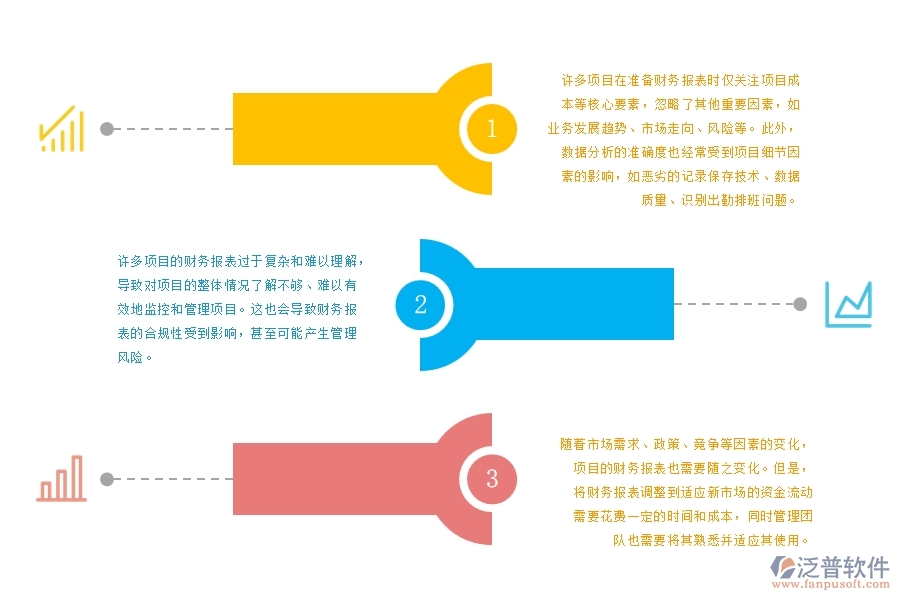 機(jī)電工程項目財務(wù)報表分析管理中普遍存在的問題