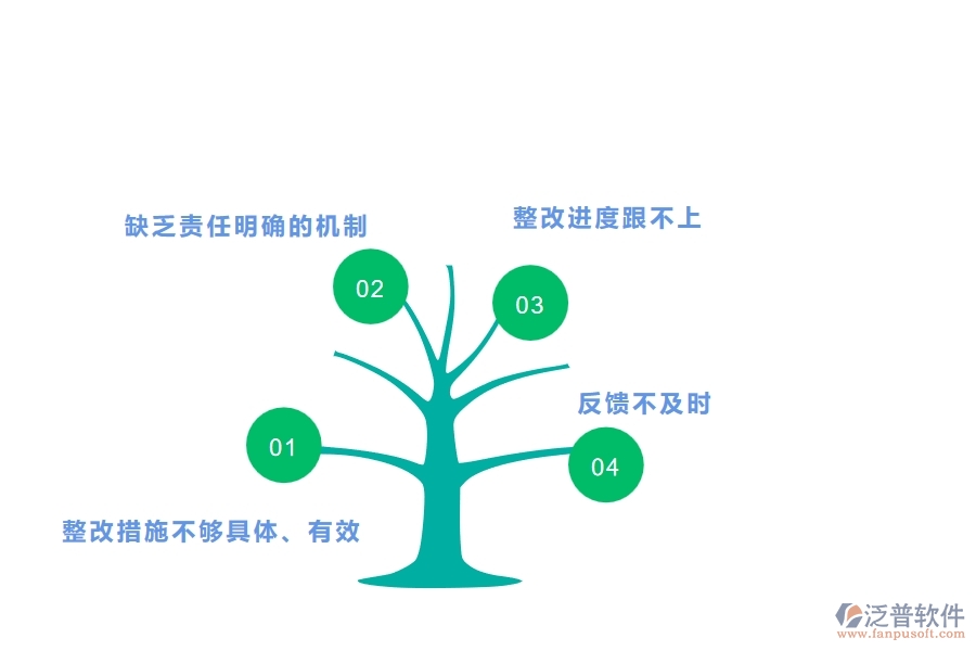 、多數(shù)機(jī)電企業(yè)在質(zhì)量整改查詢中存在的問題