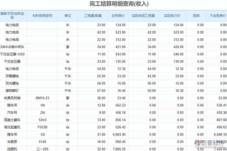 泛普軟件-路橋工程管理系統(tǒng)中合同結算及明細管理的注意事項