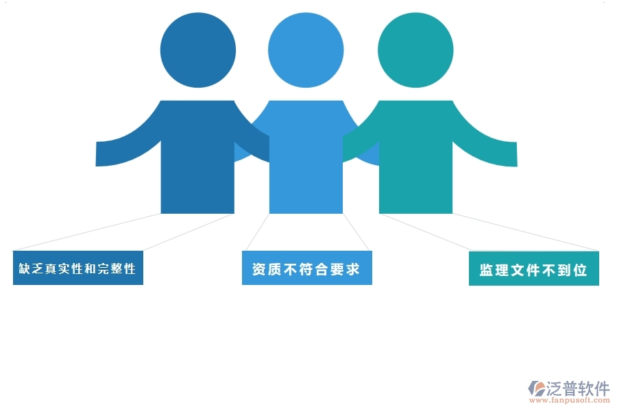 國內(nèi)80%的園林工程行業(yè)在投標文件審查中普遍存在的問題