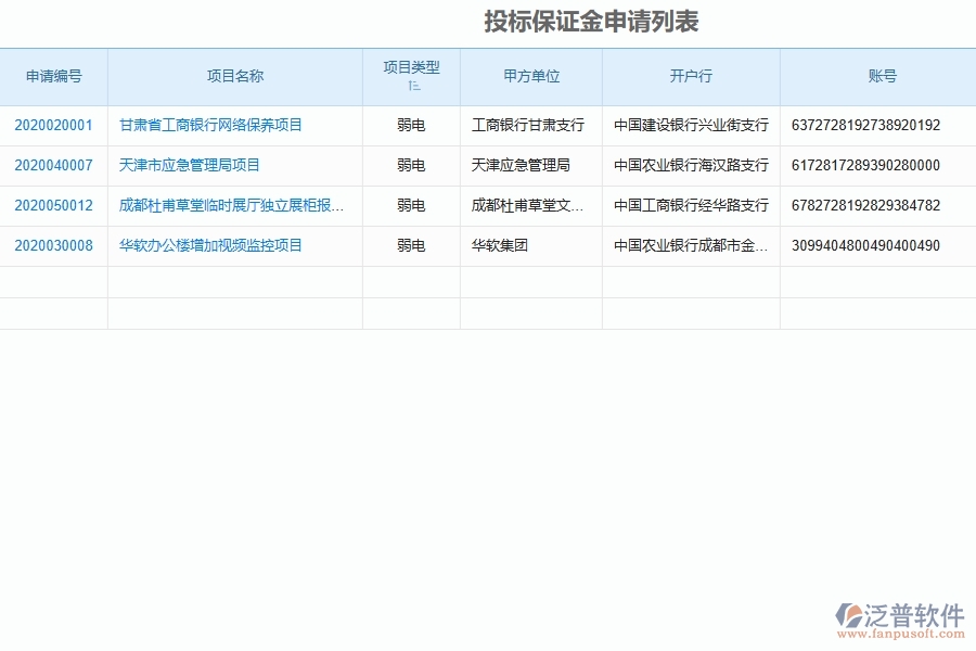 泛普軟件-弱電工程管理系統(tǒng)中投標保證金的競爭優(yōu)勢