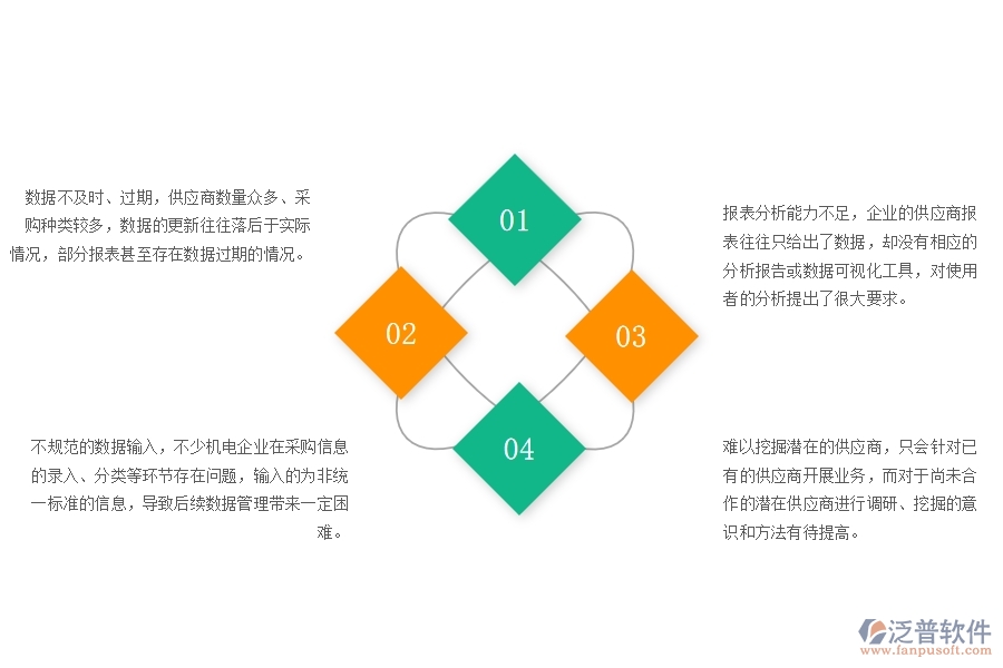 一、多數(shù)機電企業(yè)在供應商報表中存在的問題