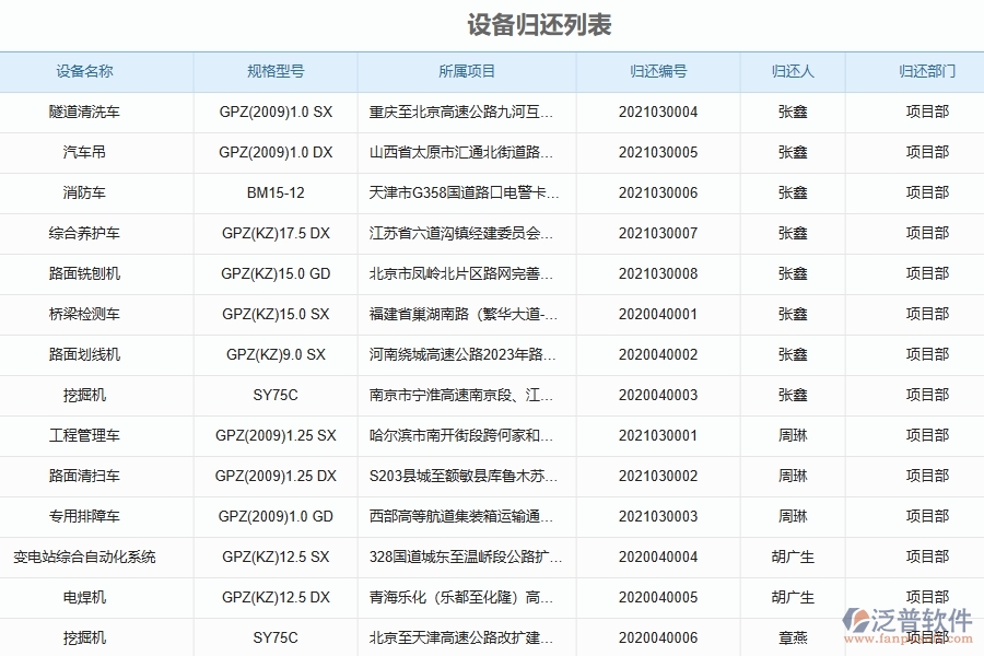 使用泛普軟件-路橋工程管理系統(tǒng)的核心優(yōu)勢(shì)