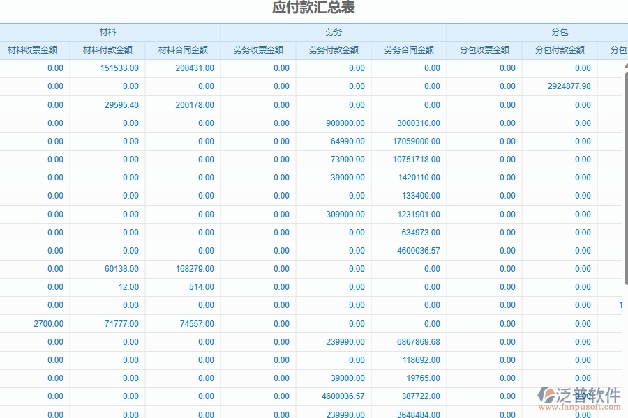 四、使用泛普軟件-幕墻工程企業(yè)發(fā)票管理系統(tǒng)的優(yōu)點(diǎn)