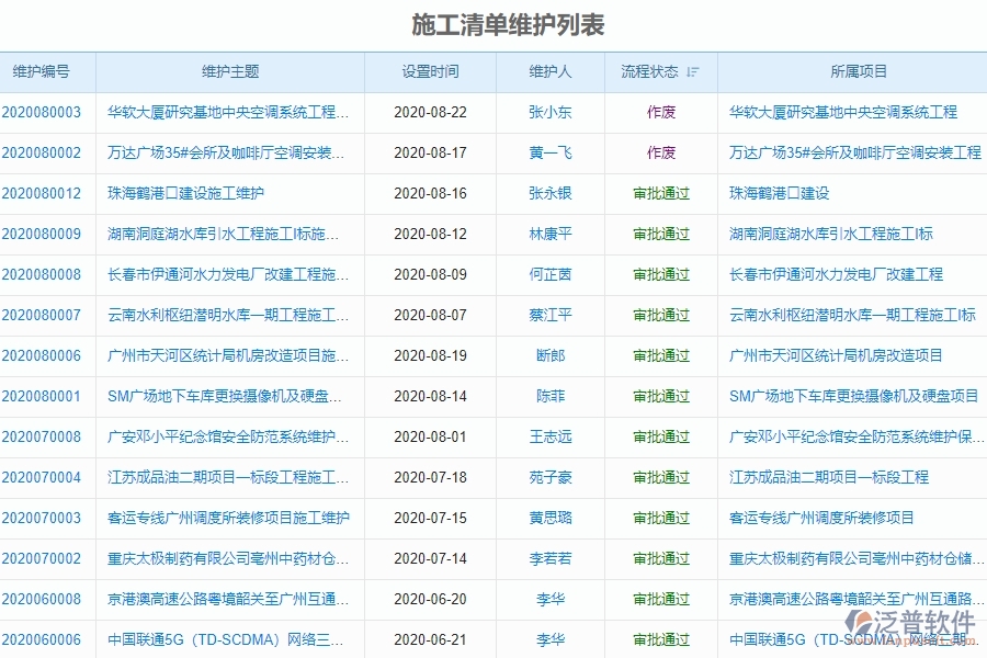 三、泛普軟件-弱電工程施工清單維護(hù)管理系統(tǒng)為企業(yè)帶來的價(jià)值