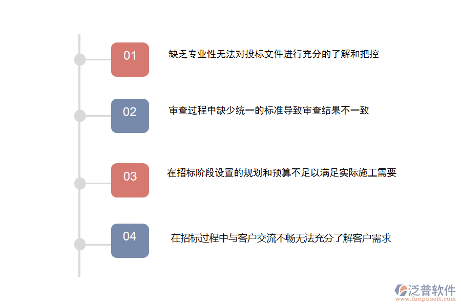 國(guó)內(nèi)80%的幕墻工程施工的公司在投標(biāo)文件審查管理中存在的問(wèn)題