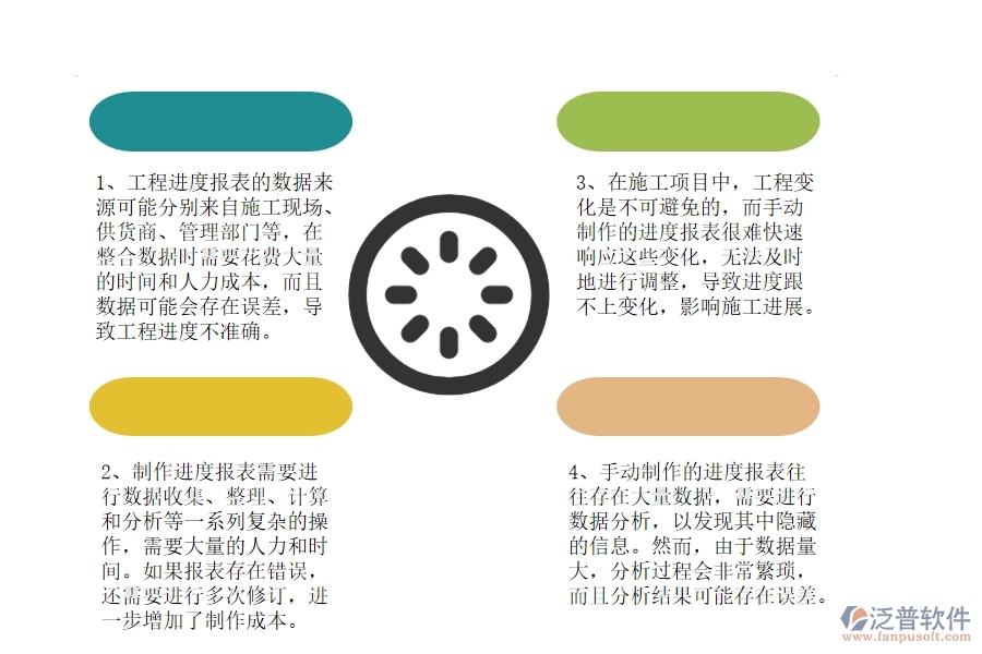 沒有使用系統(tǒng)之前，園林工程企業(yè)在進(jìn)度報(bào)表的時(shí)候會(huì)遇到哪些問題