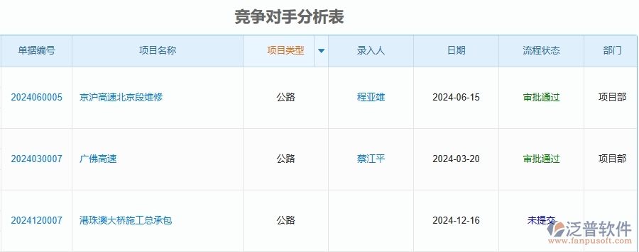 三、泛普軟件-公路工程管理系統(tǒng)在投標(biāo)報表中的應(yīng)用場景