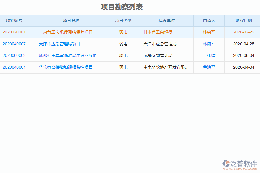 泛普軟件-弱電工程企業(yè)管理系統(tǒng)如何有效提升企業(yè)中的項(xiàng)目勘察管理