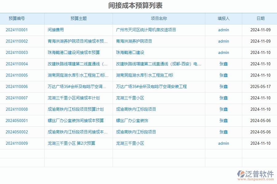　二、泛普軟件-公路工程企業(yè)管理系統(tǒng)間接成本預(yù)算對企業(yè)的作用