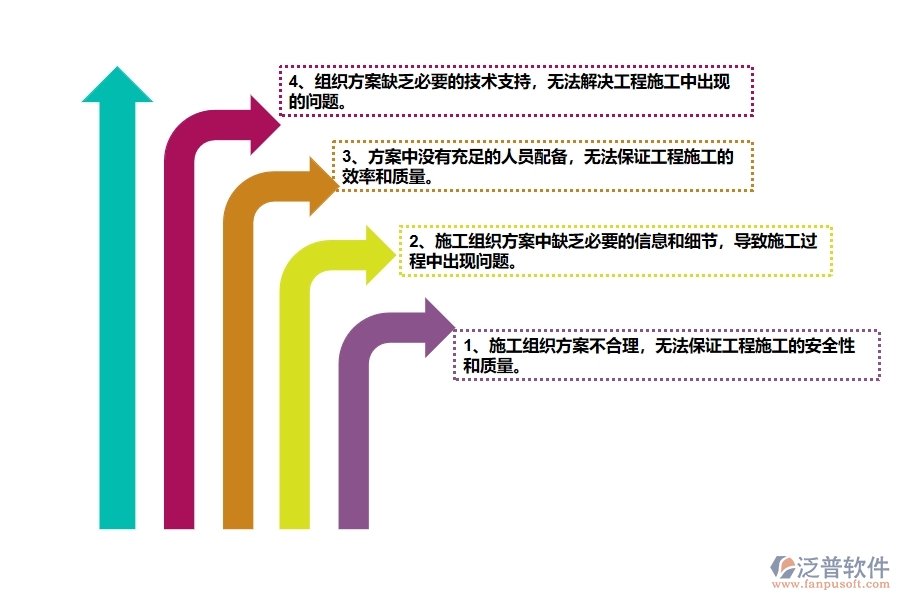 幕墻工程企業(yè)在施工組織方案上面臨的八大痛點